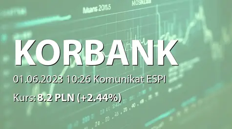 Korbank S.A.: ZWZ (10:00) - projekty uchwał: podział zysku za rok 2022 (2023-06-01)