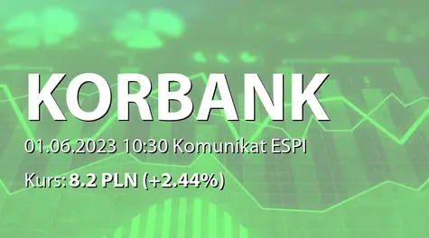 Korbank S.A.: ZWZ (10:00) - projekty uchwał: podział zysku za rok 2022 (2023-06-01)