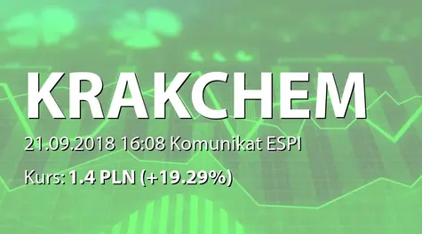 Krakchemia S.A.: Nabycie akcji przez Peter Gyllenhammar AB (2018-09-21)