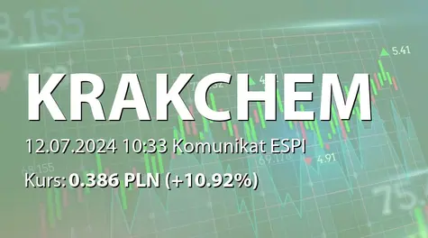 Krakchemia S.A.: Przystąpienie do Programu Wspierania Płynności (2024-07-12)
