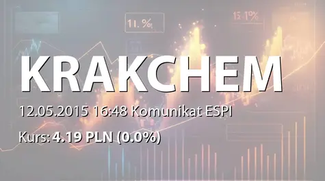 Krakchemia S.A.: SA-Q1 2015 (2015-05-12)