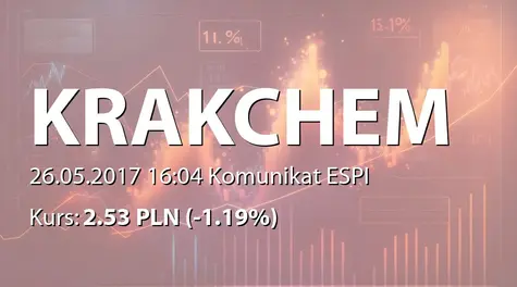 Krakchemia S.A.: SA-Q1 2017 (2017-05-26)