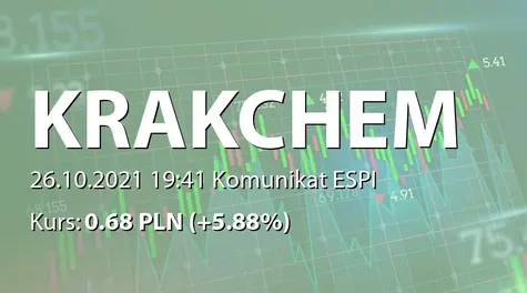 Krakchemia S.A.: Sprzedaż instrumentów finansowych (2021-10-26)