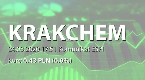 Krakchemia S.A.: Utrzymanie w mocy decyzji Naczelnika Małopolskiego Urzędu Celno-Skarbowego w Krakowie (2020-03-24)