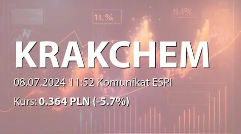 Krakchemia S.A.: Sprzedaż akcji przez Peter Gyllenhammar AB (2024-07-08)