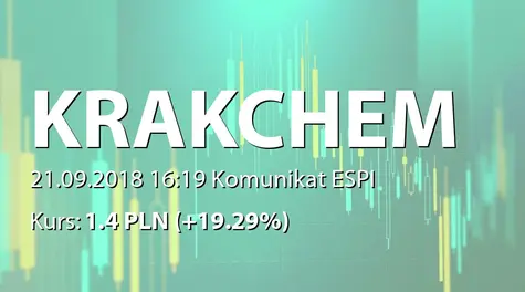 Krakchemia S.A.: Zbycie akcji przez OFE PZU Złota Jesień (2018-09-21)