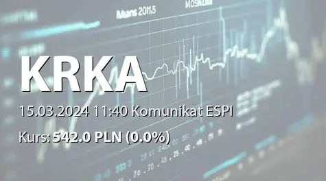 Krka, tovarna zdravil, d.d., Novo mesto: Acquisition of treasury shares (2024-03-15)