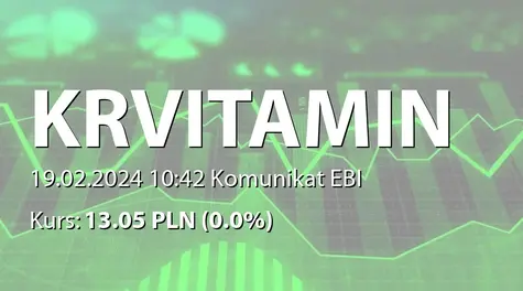 Krynica Vitamin S.A.: Raport dotyczący incydentalnego naruszenia Dobrych Praktyk (2024-02-19)