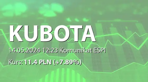 Kubota S.A.: Porozumienie z Adidas AG, adidas International Marketing BV i adidas Poland sp. z o.o. (2024-05-14)