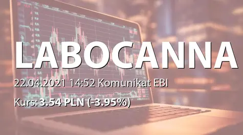 Labocanna S.A.: NWZ - ogłoszenie i projekty uchwał: emisja akcji serii D, zmiany w RN, zmiany w statucie (2021-04-22)