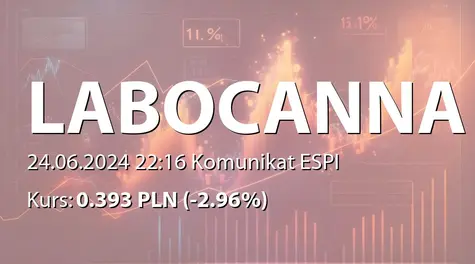 Labocanna S.A.: Potwierdzenie warunków dostaw przez spółką zależną na rzecz sieci detalicznej (2024-06-24)