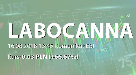 Labocanna S.A.: ZłoĹźenie zawiadomienia o popełnieniu przestÄpstw na szkodÄ SpĂłłki (2018-08-16)