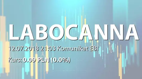 Labocanna S.A.: ZWZ - podjÄte uchwały: pokrycie straty, kapitał docelowy, zmiany w RN (2018-07-12)