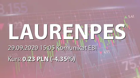 Lauren Peso Polska S.A.: SA-Q2 2020 - korekta (2020-09-29)