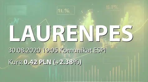 Lauren Peso Polska S.A.: Zbycie akcji przez Prezesa Zarządu (2020-08-30)