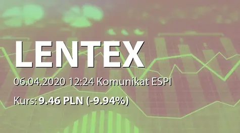Lentex S.A.: Umowa sprzedaży 777 895 akcji Gamrat (2020-04-06)