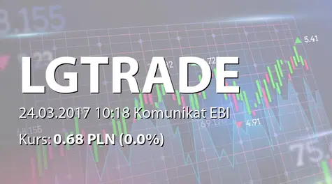 LOGINTRADE S.A.: Terminy przekazywania raportĂłw w 2017 roku - korekta (2017-03-24)