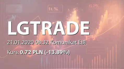 LOGINTRADE S.A.: Terminy przekazywania raportów okresowych w 2020 r. (2020-01-21)