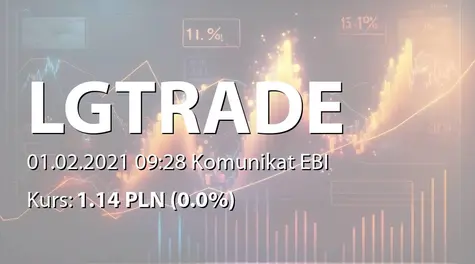 LOGINTRADE S.A.: Terminy przekazywania raportów okresowych w 2021 roku (2021-02-01)