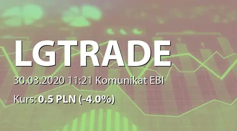 LOGINTRADE S.A.: Zmiana adresu siedziby Spółki (2020-03-30)