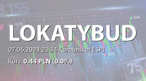 Lokaty Budowlane S.A.: ZWZ (12:00) - projekty uchwał: pokrycie straty za rok 2022 (2023-06-07)