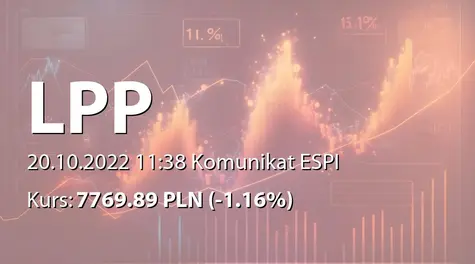 LPP S.A.: Rejestracja zmian statutu w KRS (2022-10-20)