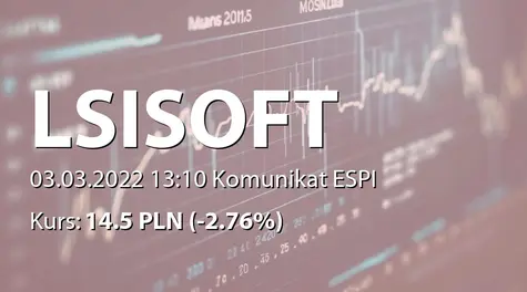 LSI Software S.A.: Umowa nabycia nieruchomości (2022-03-03)