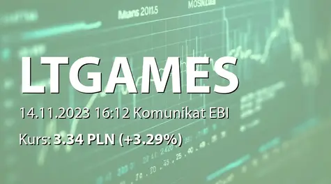 Longterm Games S.A.: SA-Q3 2023 (2023-11-14)