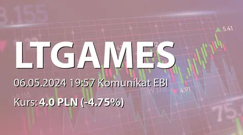 Longterm Games S.A.: Zakres stosowanych zasad Dobrych Praktyk Spółek Notowanych na NewConnect 2024 (2024-05-06)