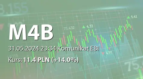 M4B S.A.: ZWZ (11:00) - zwołanie obrad, porządek obrad (2024-05-31)