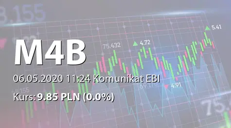 M4B S.A.: Zmiana terminu przekazania SA-R 2019 i SA-Q 1 2020 (2020-05-06)