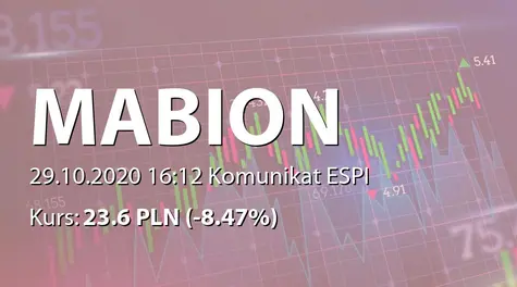 Mabion S.A.: Umowa z Parexel International (IRL) Ltd. (2020-10-29)