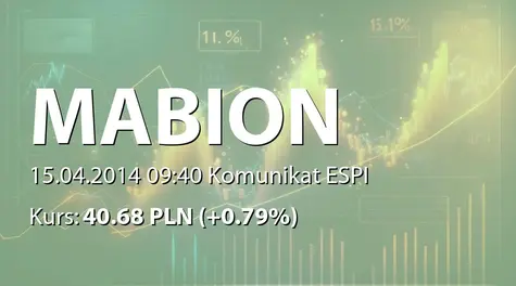 Mabion S.A.: Zakup akcji przez Celon Pharma SA (2014-04-15)