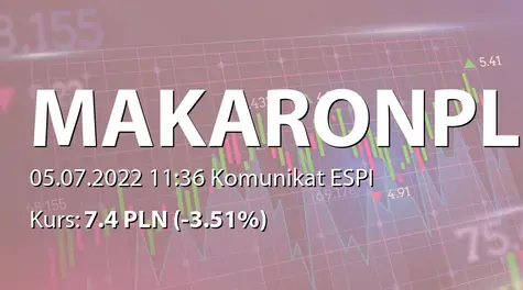 Makarony Polskie S.A.: NWZ - projekty uchwał: zmiana uchwały ws. podziału zysku za rok 2021 ( godz. zwołania 11.00) (2022-07-05)