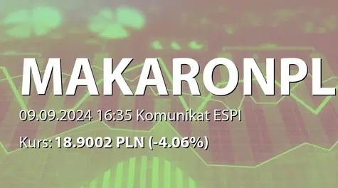 Makarony Polskie S.A.: Przyjęcie przez Zarząd Regulaminu Programu Skupu Akcji Własnych oraz rozpoczęcie skupu. (2024-09-09)