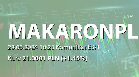 Makarony Polskie S.A.: SA-QSr1 2024 (2024-05-28)