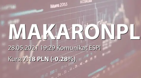 Makarony Polskie S.A.: Rekomendacja dnia dywidendy i terminu wypłaty dywidendy (2021-05-28)