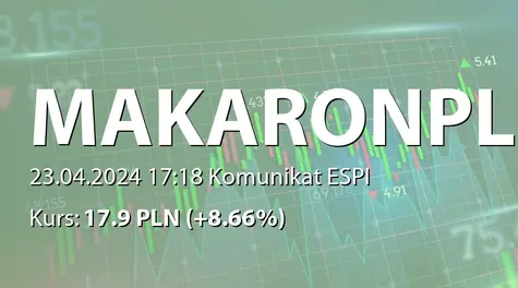 Makarony Polskie S.A.: Rekomendacja Zarządu ws. wypłaty dywidendy - 0,75 PLN (2024-04-23)