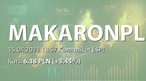 Makarony Polskie S.A.: SA-RS 2020 (2021-04-15)