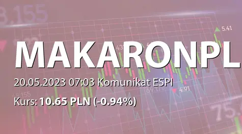 Makarony Polskie S.A.: Sprawozdanie o wynagrodzeniach członków Zarządu i RN za rok 2022 (2023-05-20)