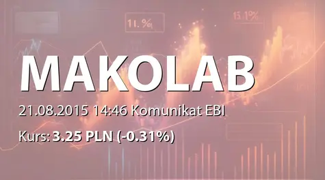 MakoLab S.A.: SA-Q2 2015 - skorygowany (2015-08-21)