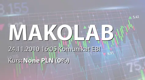 MakoLab S.A.: Umowa z firmą prowadzącą działalność deweloperską - 213,3 tys. zł (2010-11-24)