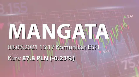 MANGATA HOLDING S.A.: Powolanie członków Komitetu Audytu (2021-06-08)