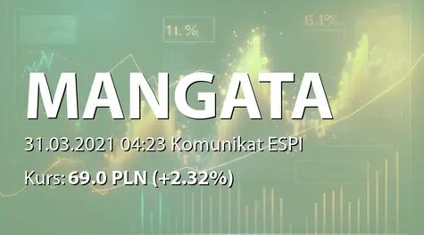 MANGATA HOLDING S.A.: SA-RS 2020 (2021-03-31)