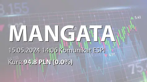 MANGATA HOLDING S.A.: ZWZ (11:00) - projekty uchwał: wypłata dywidendy - 5,50 PLN (2024-05-15)