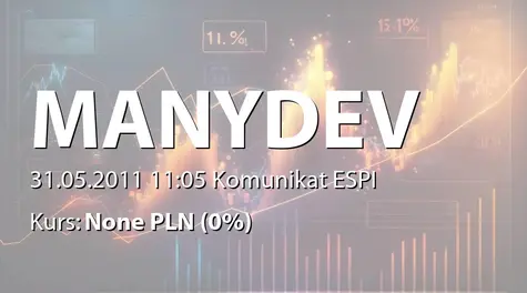 ManyDev Studio SE: Akcje w posiadaniu Pawła Ratyńskiego (2011-05-31)