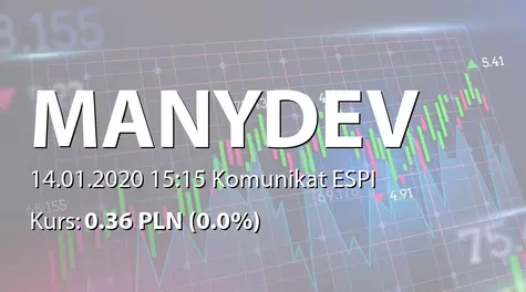 ManyDev Studio SE: NWZ - akcjonariusze powyżej 5% (2020-01-14)