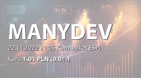 ManyDev Studio SE: SA-Q3 2022 (2022-11-22)