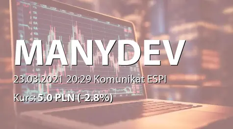 ManyDev Studio SE: Ustalenie ceny emisyjnej akcji serii H (2021-03-23)