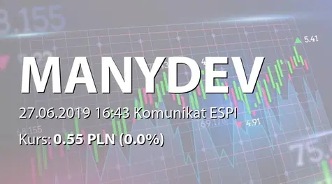 ManyDev Studio SE: Zakup akcji własnych (2019-06-27)